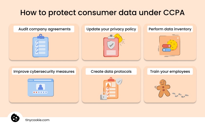 How to protect consumer data under CCPA