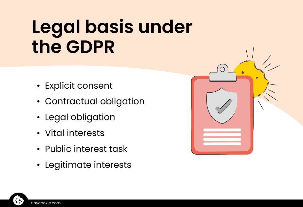 Legal basis under the GDPR