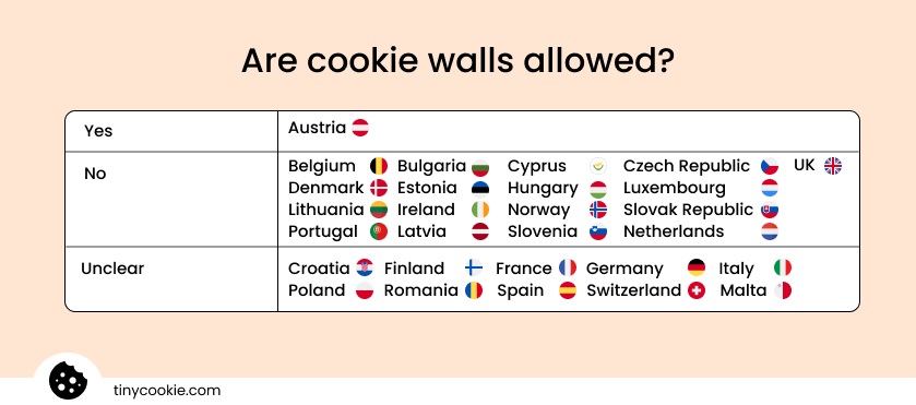 Cookie wall legality in different countries