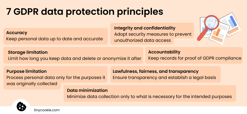 GDPR data protection principles